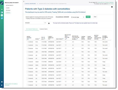 Smart Visual Dashboards
