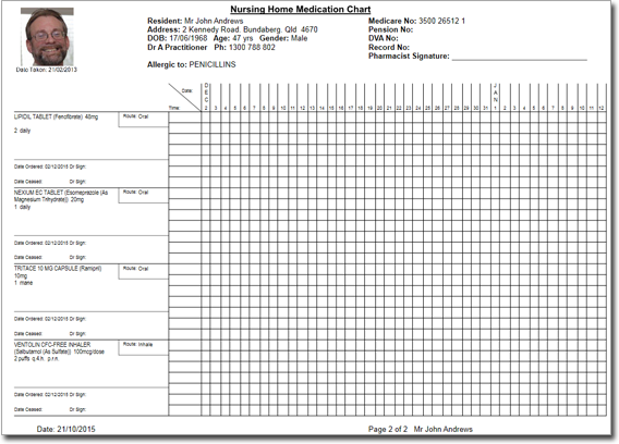 Medication chart