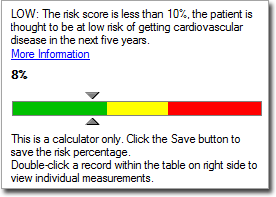 CV risk calculator