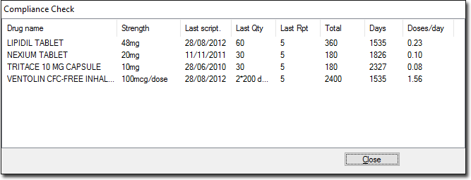 Example Compliance Check window showing a patient's medication list